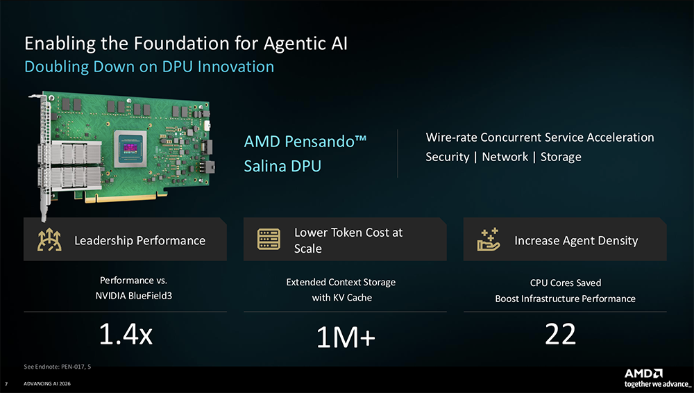 全球首颗2nm GPU来了!苏姿丰甩出“最强AI机架”,CPU性能干翻英伟达