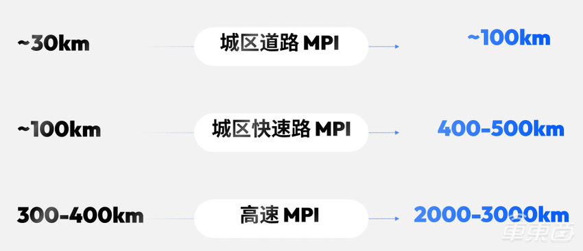 地平线 Horizon SuperDrive 最强解析:优雅从容——下一代城区领航新范式