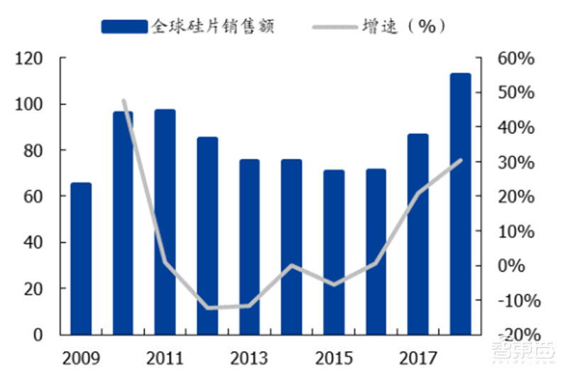 中国半导体不再被“卡脖子”!从材料开始,解密十大新材料替代现状【附下载】| 智东西内参