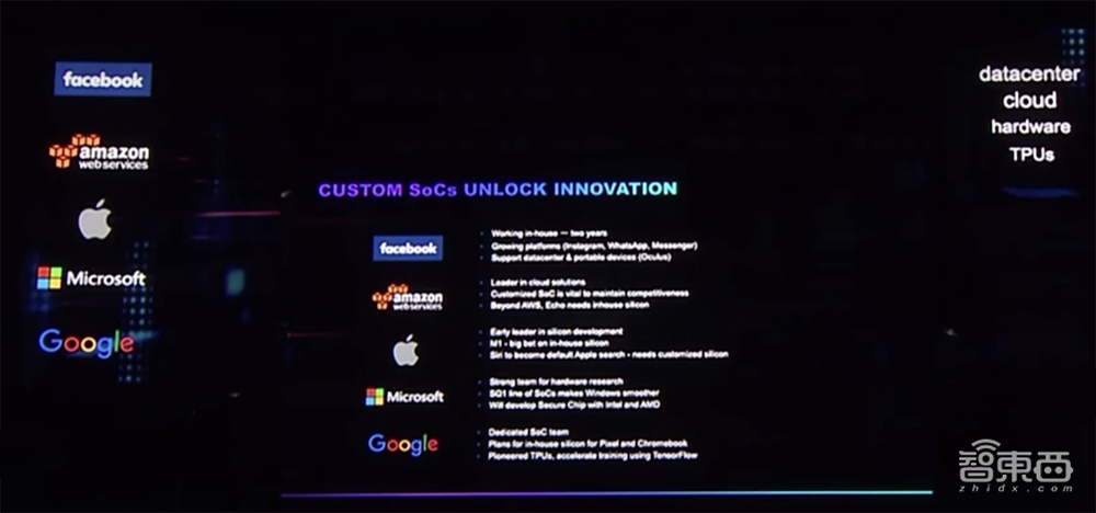 46%芯片开发者年薪超30万!这6大芯片赛道最火,新思科技最新调研数据