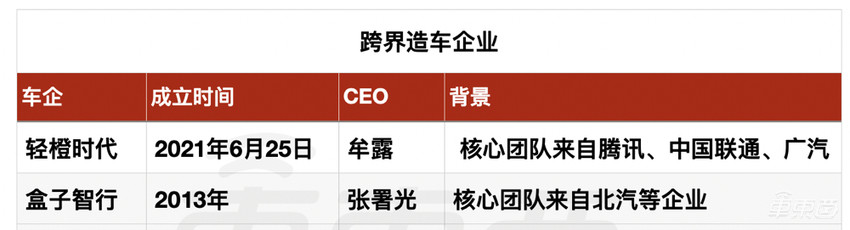 第二波造车潮兴起！2021年3大派系9大玩家已入局