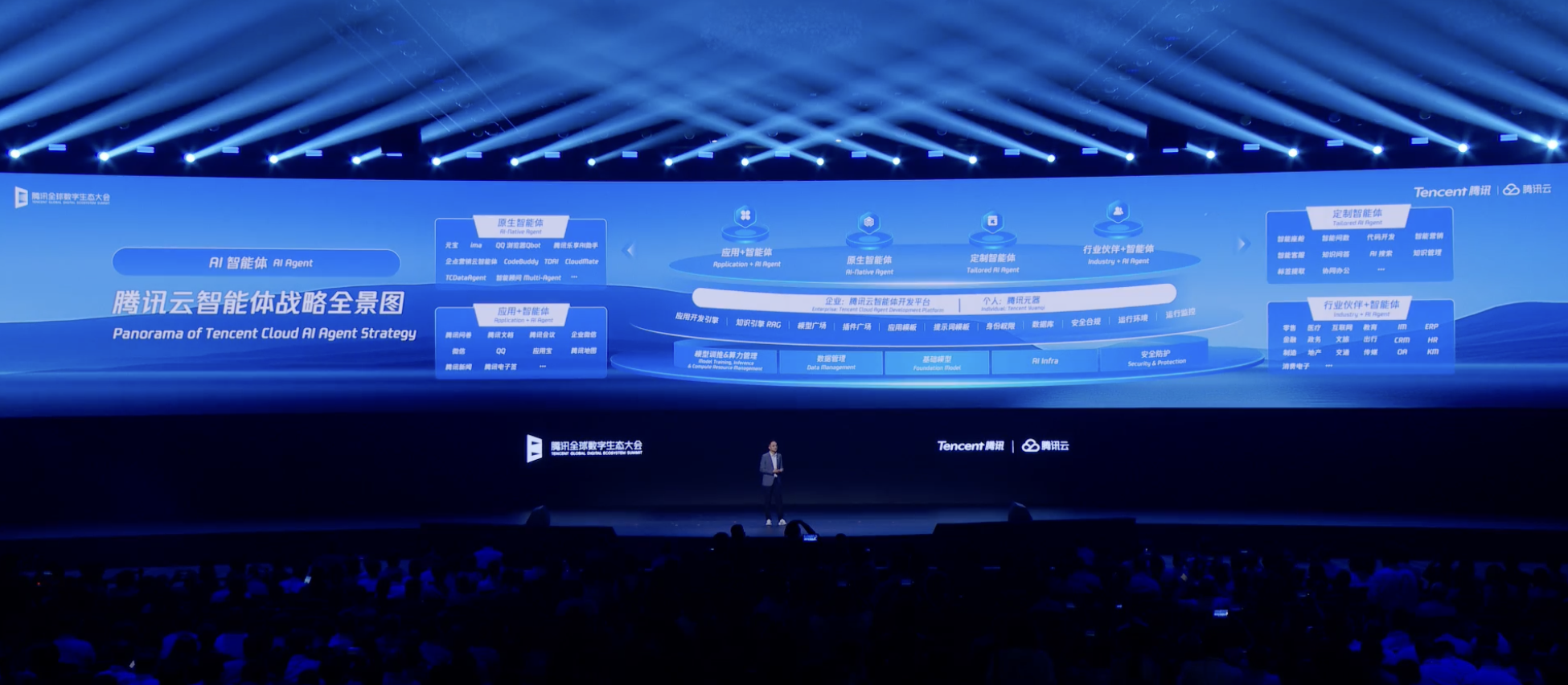 重磅!汤道生公布腾讯智能体全景图,国产芯片全面适配兼容