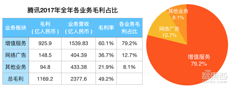 腾讯连夜确认!组织大调整坐实,马化腾宣布下个20年战略