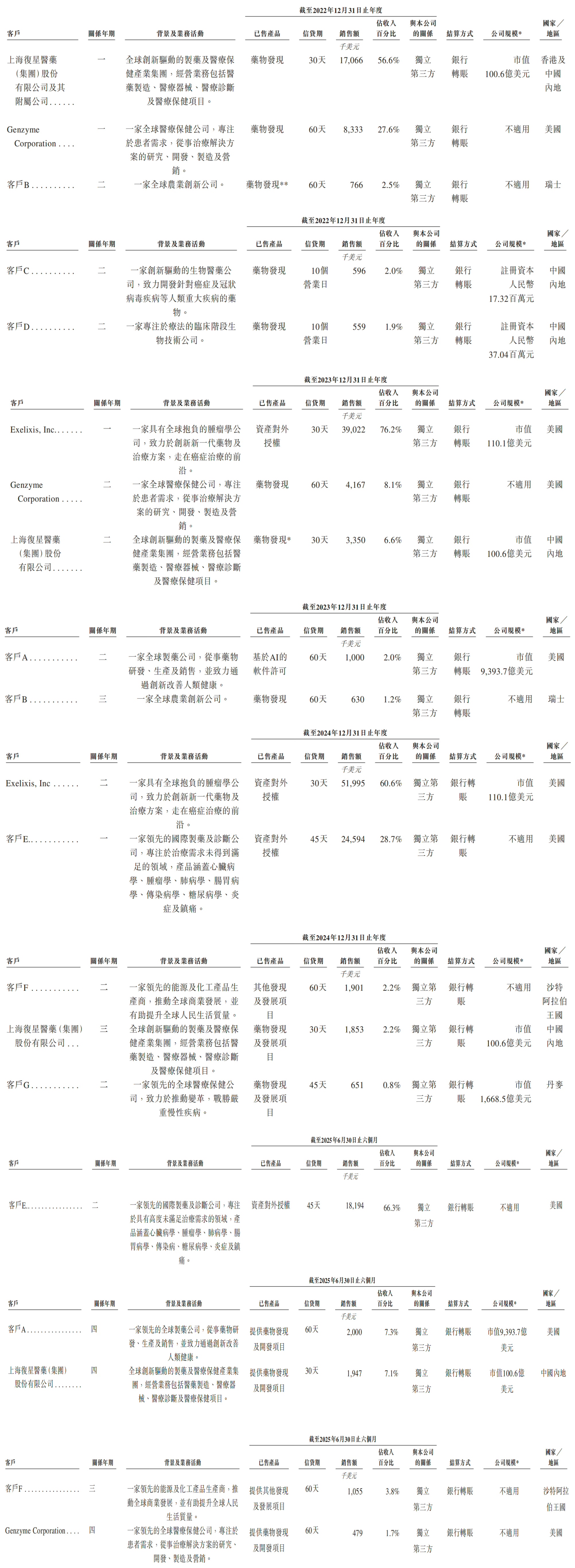 开盘涨超45%，市值160亿！腾讯投的AI黑马登陆港交所