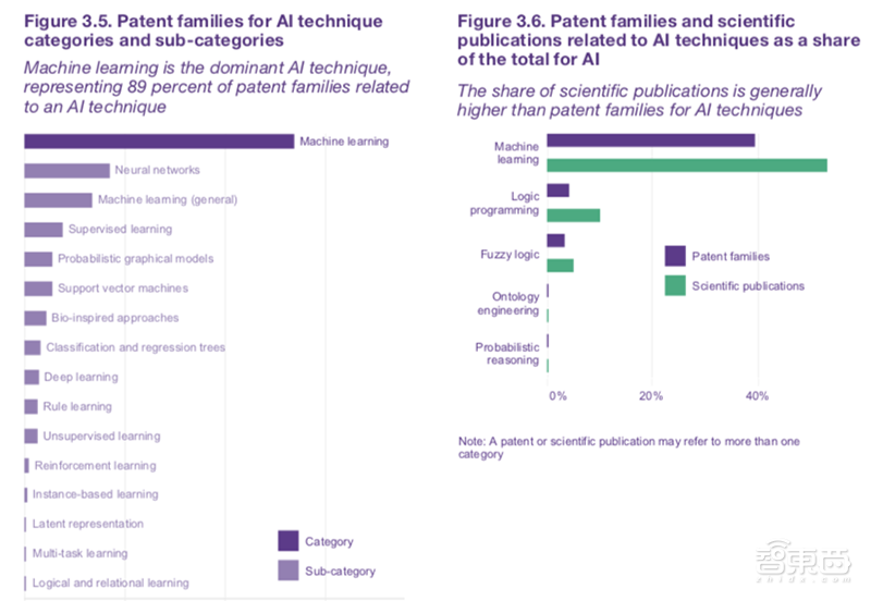 重磅！联合国权威AI趋势报告，美中日韩四分天下【附下载】|智东西内参