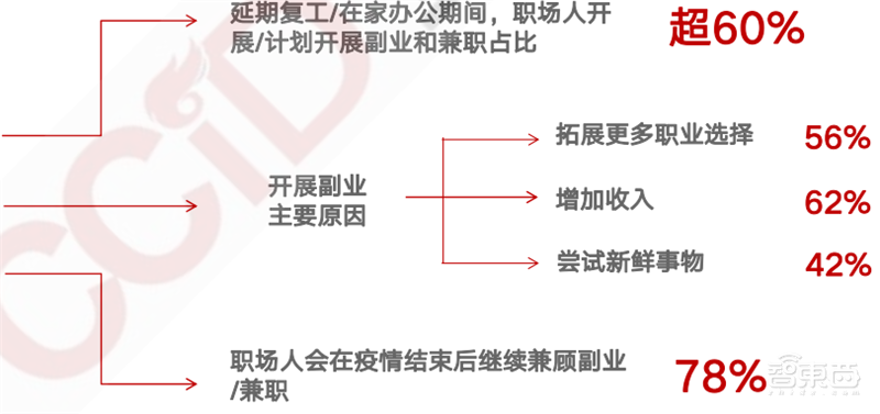 疫情后的经济红利!15个新行业,百页报告看懂新时代数字经济【附下载】| 智东西内参