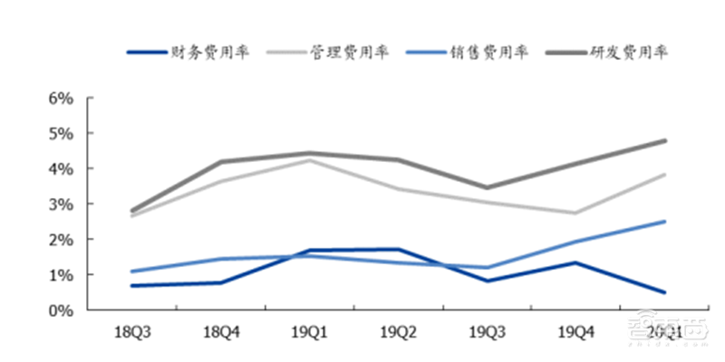 181页报告全景揭秘中国电子产业崛起!疫情挡不住封测、材料、消费电子全面开花