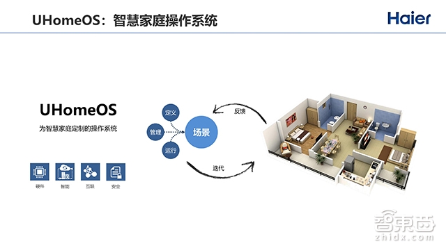 2000+个智能单品,180+个智能成套,向物联网转型的海尔如何突围全屋智能战局