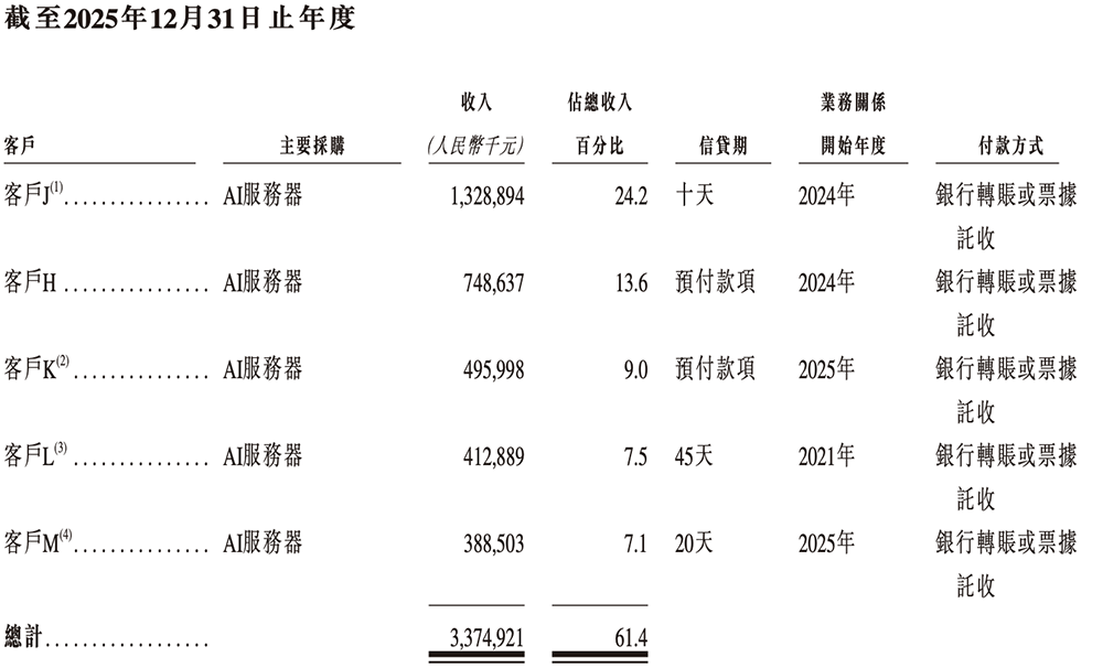 年入55亿,天津AI智算“小巨人”要IPO了