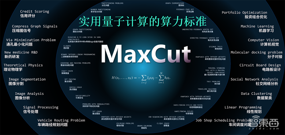 100个量子比特!玻色量子推出相干光量子计算机,核心器件100%国产化