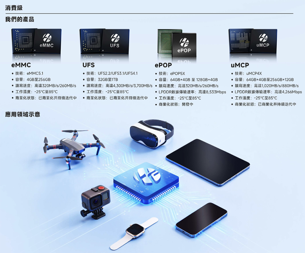 廣東存儲(chǔ)芯片“小巨人”沖刺港交所！年入87億，估值百億