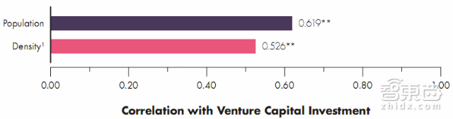 这5大行业最容易圈钱 汤森路透报告解读美国风投版图
