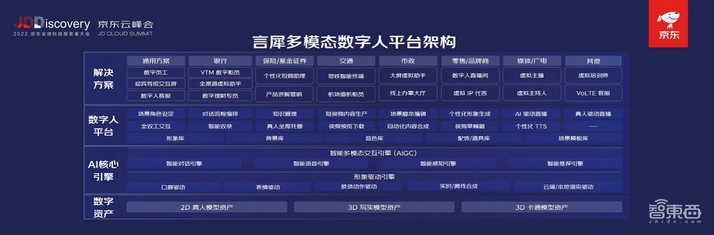 让企业摸着“京东”过河，解密京东云言犀AI，最接地气的数智供应链答案
