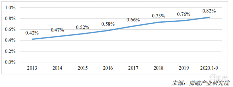 2022 AIoT产业链全景图出炉!五大板块齐发力,一个风口即将爆发 | 智东西内参