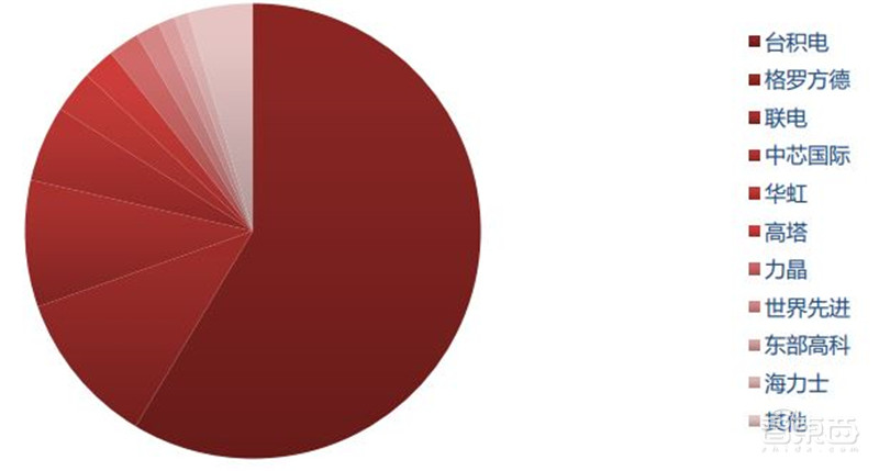 深度揭秘MCU芯片,汽车电子王者!缺芯潮的主角 | 智东西内参