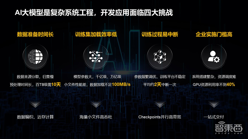 华为AI存储如何快速“喂饱”大模型?