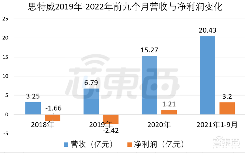 清华电子系再下一城！安防CIS龙头上市，开盘涨超60%