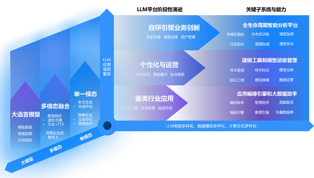 大数据与大模型如何共振？星环科技数弹齐发：推出多个行业大模型及训练工具