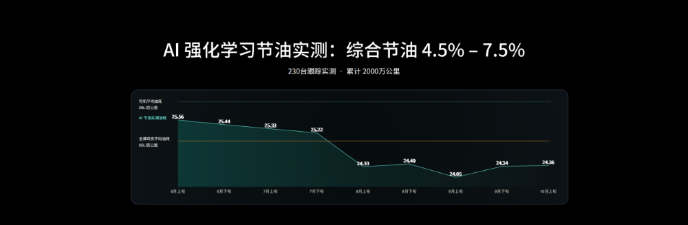 卓驭商用车辅助驾驶方案“磐行”发布！与中国7大商用车企合作