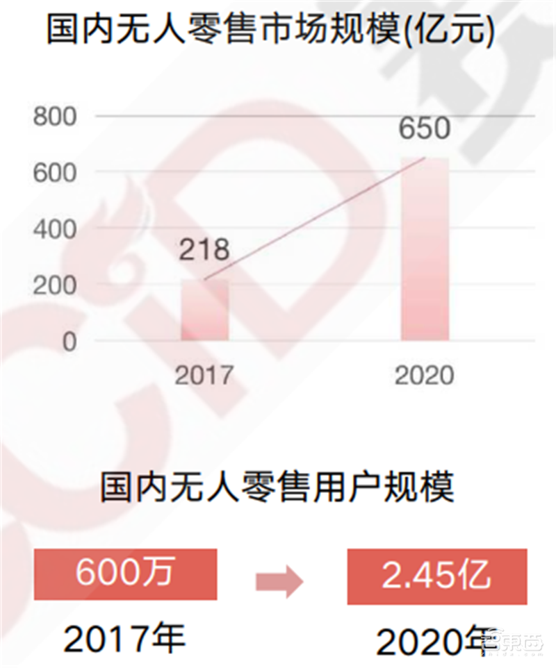 疫情后的经济红利！15个新行业，百页报告看懂新时代数字经济【附下载】| 智东西内参