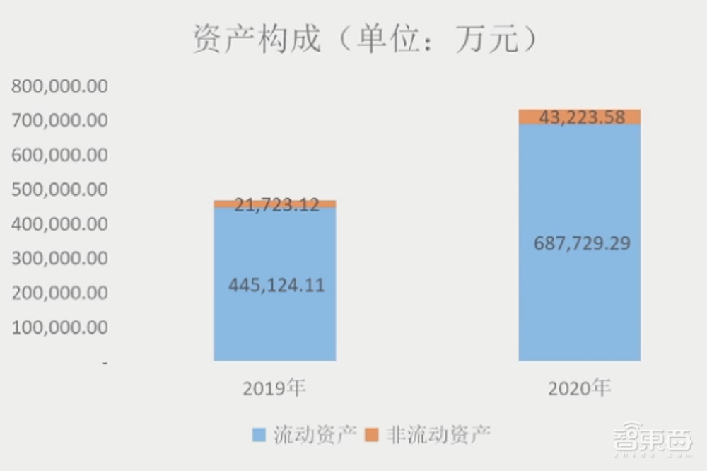 寒武纪CEO回应汽车芯片计划！芯片IP落地设备数过亿
