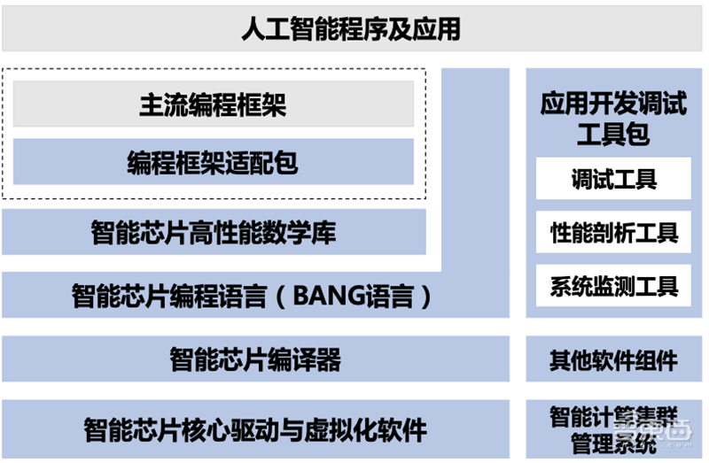 AI芯片独角兽寒武纪冲刺科创板！IPO文件公布，去年营收4.44亿人民币