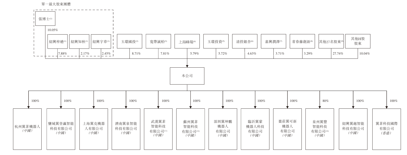 开盘涨79%!浙江机器人创企登陆港交所,市值132亿
