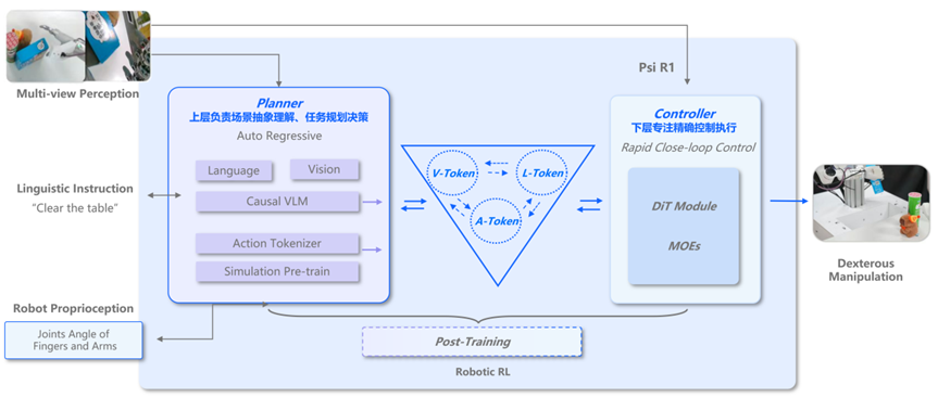 人形机器人上麻将桌！北京创企攻克30分钟自主对战难题，翻牌碰杠比人还流畅