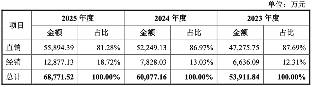 江苏AI芯片企业,要IPO了