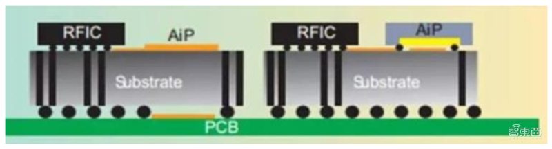 苹果和华为供应链真相!去美国化成大势,中国公司成最大赢家【附下载】| 智东西内参