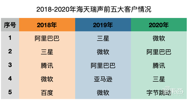 多模态时代来了！AI虚拟数字人，掀起百亿数据服务新蓝海