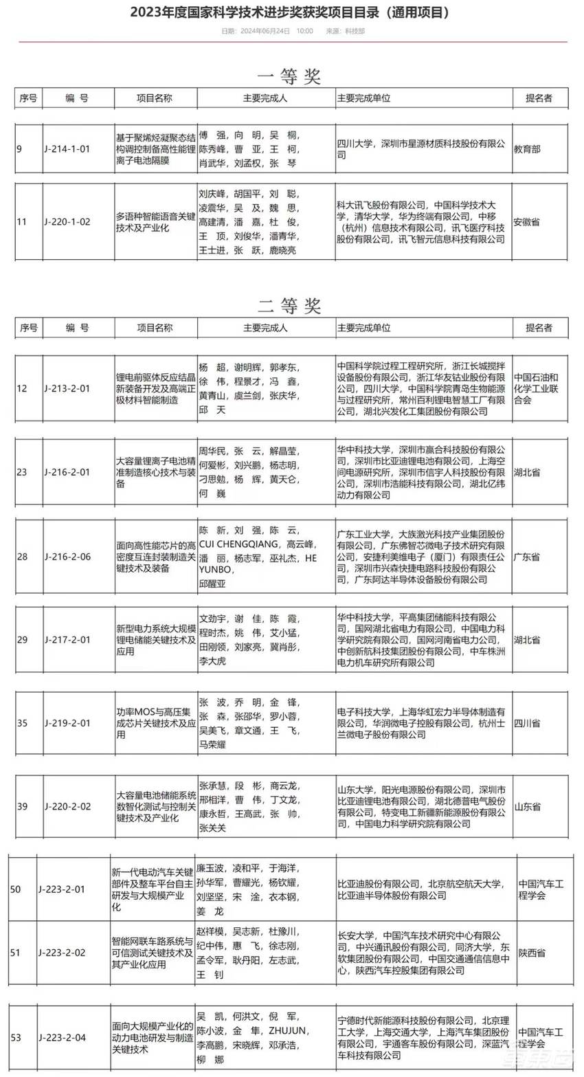 国家科学技术奖揭晓!15个汽车产业项目上榜,宁德时代比亚迪在列