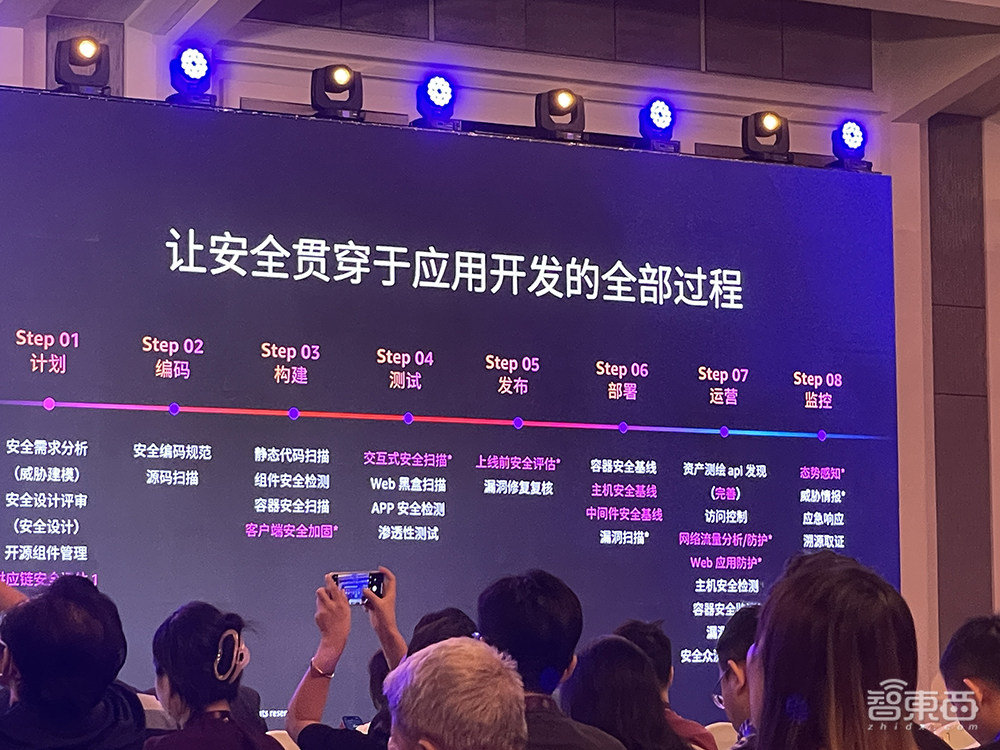 如何规避大模型安全风险?亚马逊云科技全面划重点!详解生成式AI云上安全挑战与对策