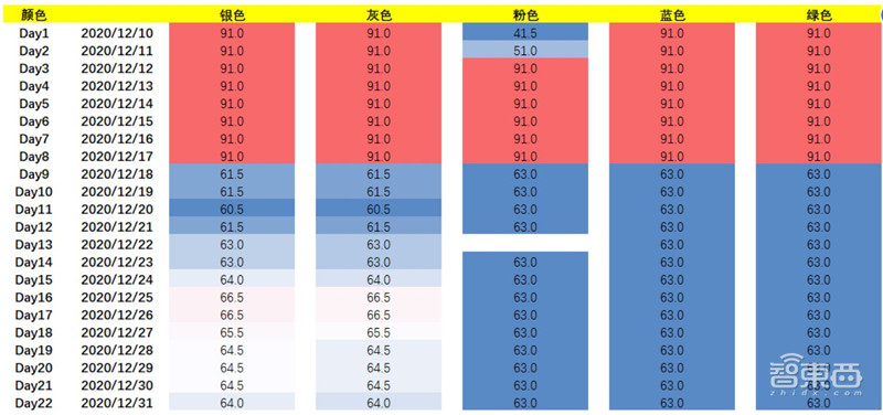 TWS耳机2.34亿副智能手表1.94亿只！干货数据还原四大IoT市场真相 | 智东西内参
