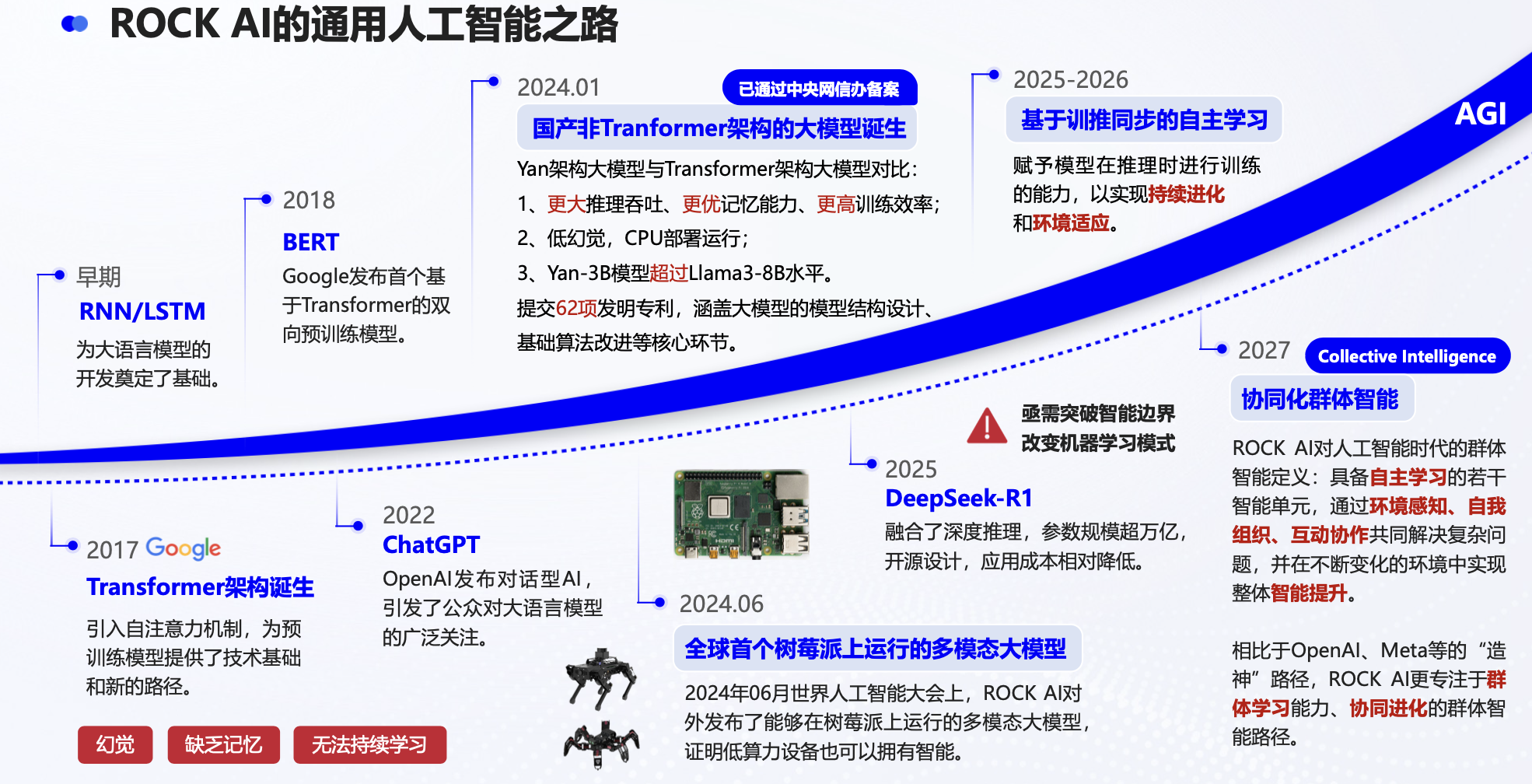 让大模型不靠外部干预自己学习!这家非Transformer AI黑马,引爆WAIC