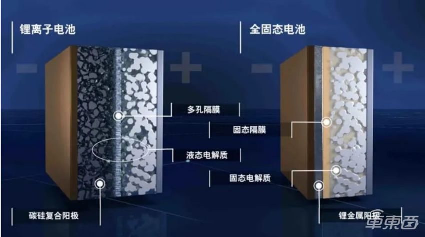 外媒爆料：丰田将于2028年实现固态电池上车！可实现续航里程约1200公里