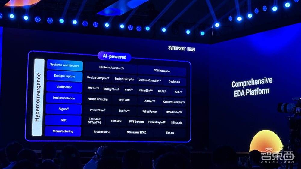 2024新思科技大会干货:业界首个完整UCIe IP全面方案亮相,近百位大咖畅谈芯片创新