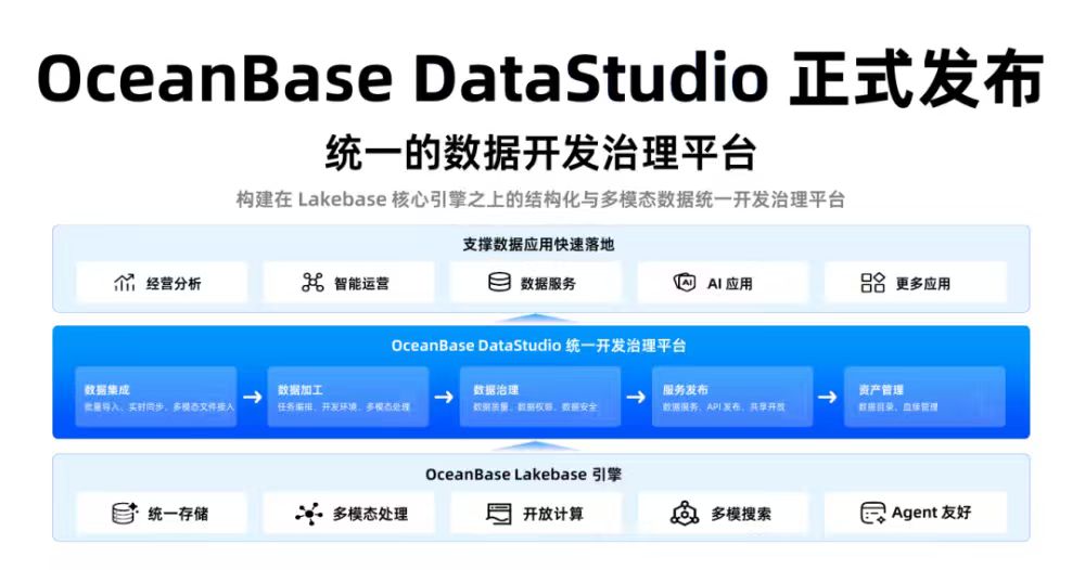 有望对标Databricks,OceanBase押注AI数据底座的万亿市场