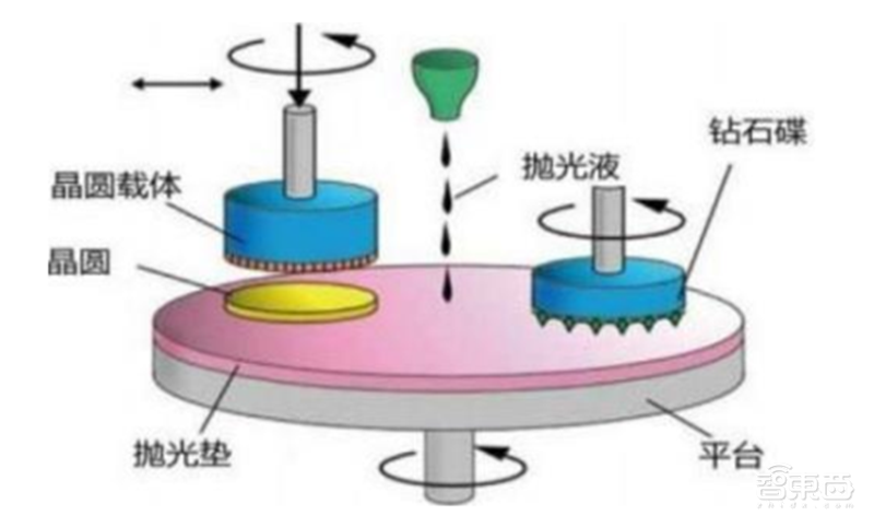 中国半导体不再被“卡脖子”!从材料开始,解密十大新材料替代现状【附下载】| 智东西内参