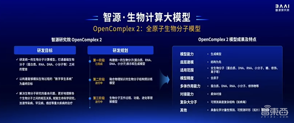 智源连甩近20项王炸研究进展!语言、多模态、具身、生物计算+大模型“操作系统”