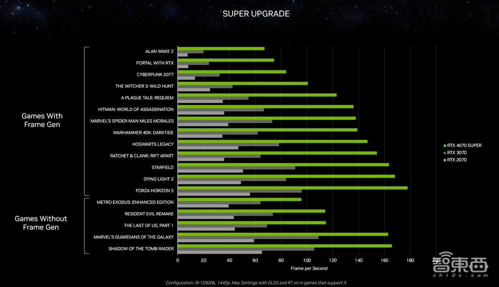 生成式AI引爆CES，每秒百图成真！英伟达RTX加速AI PC革命