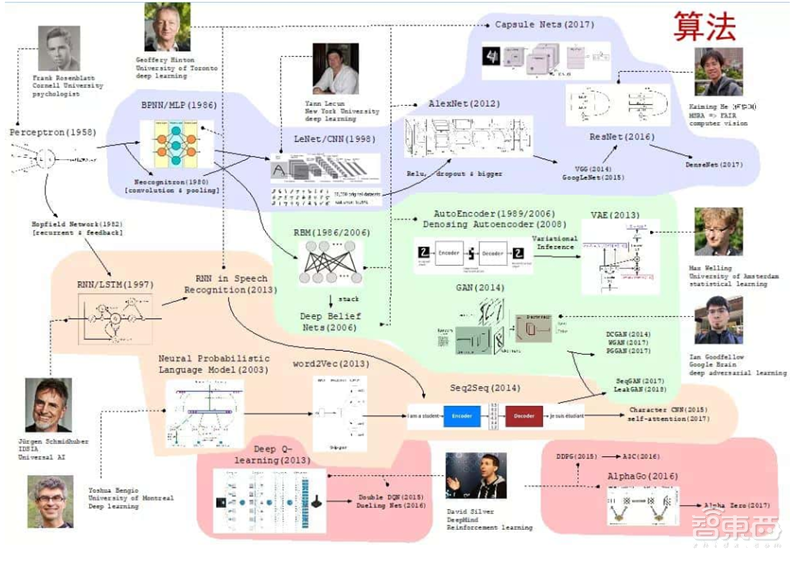 清华唐杰教授深度报告:人工智能的下个十年!【附PPT】| 智东西内参