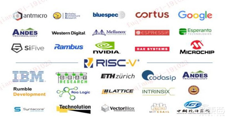 一文看懂国产CPU！“造不如买”时代终结，替代进口曙光来临【附下载】| 智东西内参