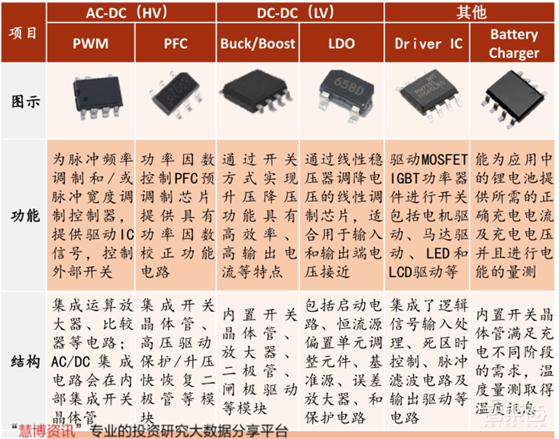 复盘万亿家电大国的芯片蓝海,六大类芯片国产替代进行时 | 智东西内参