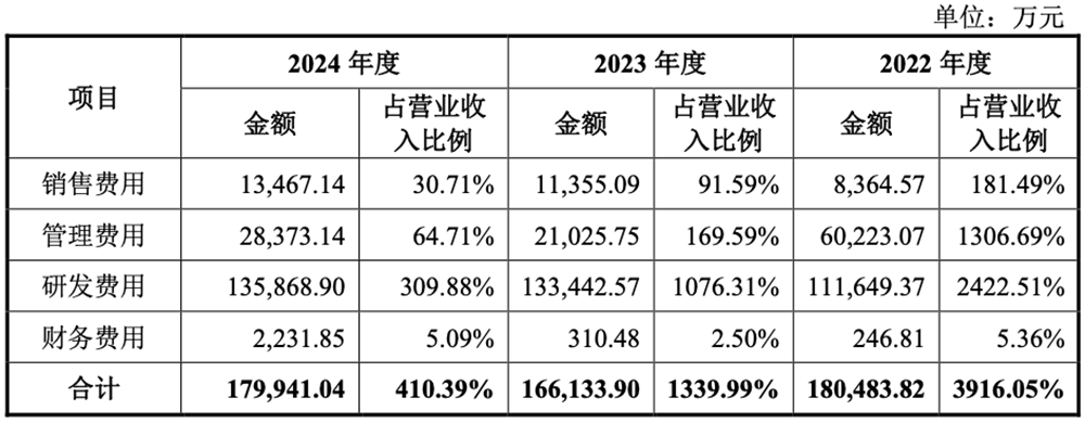 剛剛，“小英偉達(dá)”IPO獲受理！賣GPU年入4億，擬募資80億