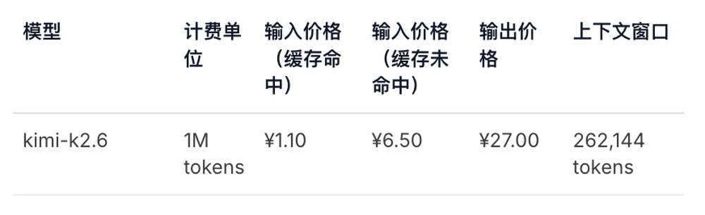 杨植麟交卷！Kimi K2.6抢先开源，指挥300个Agent上岗，实测手搓3D格斗游戏