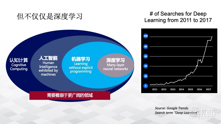 从架构到平台, POWER 9处理器最全解读
