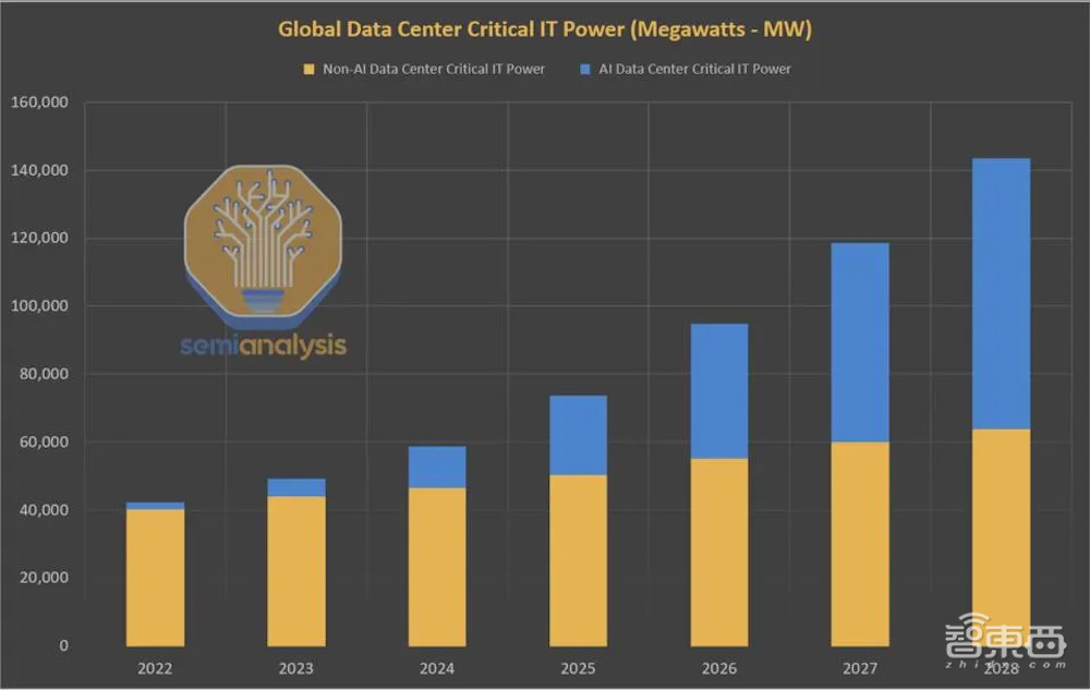 特朗普和马斯克即将开撕？《福布斯》2025年AI十大预测