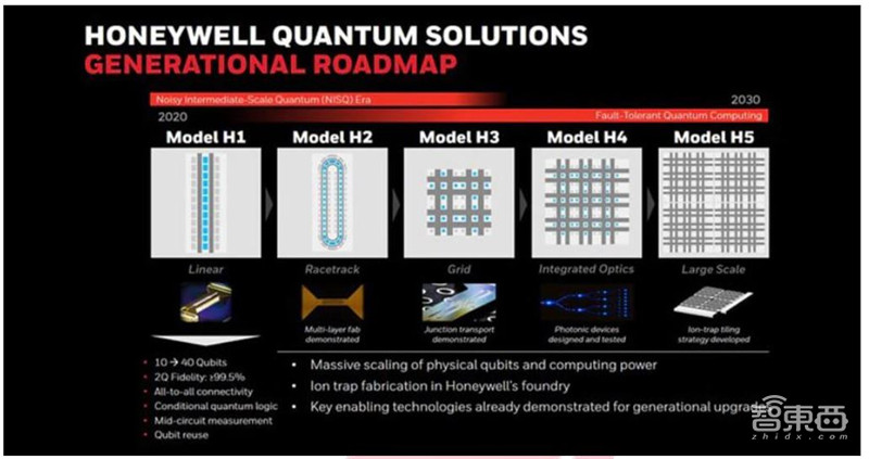 2021量子技术全景报告：中国投资超千亿，百万量子比特提上日程 | 智东西内参