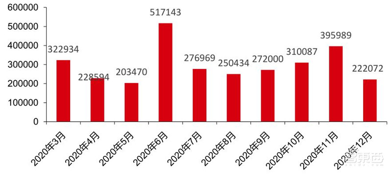 TWS耳机2.34亿副智能手表1.94亿只!干货数据还原四大IoT市场真相 | 智东西内参